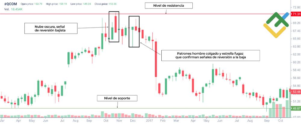 LiteFinance: Señales