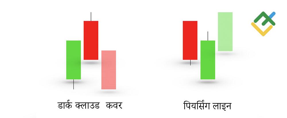 लाइटफाइनेंस: डार्क क्लाउड कवर बनाम पियर्सिंग लाइन