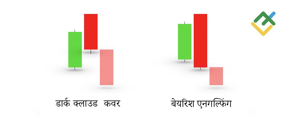 लाइटफाइनेंस: डार्क क्लाउड कवर बनाम एंगल्फ़िंग कैंडल