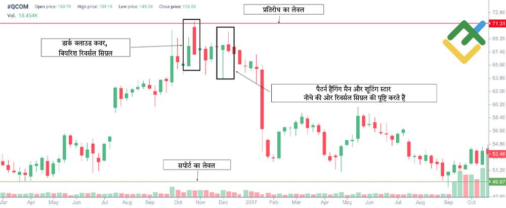 लाइटफाइनेंस: सिग्नल्स