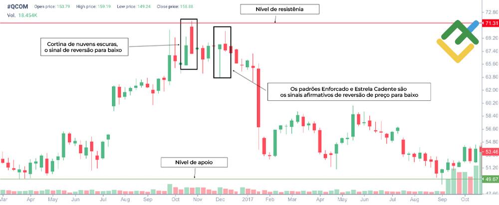 LiteFinance: Os sinais