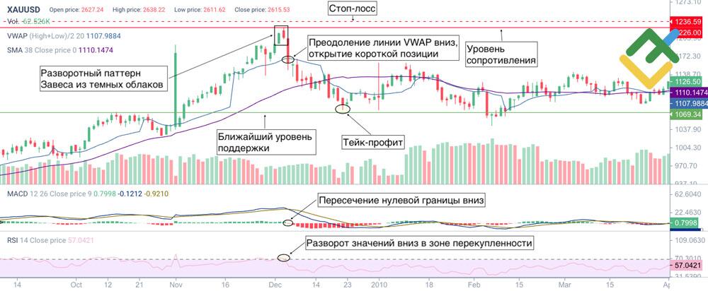 LiteFinance: