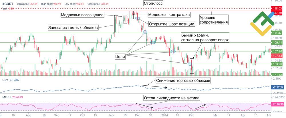 LiteFinance: