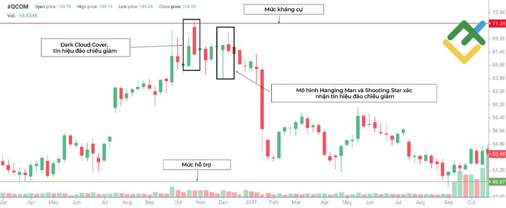 LiteFinance: Tín hiệu