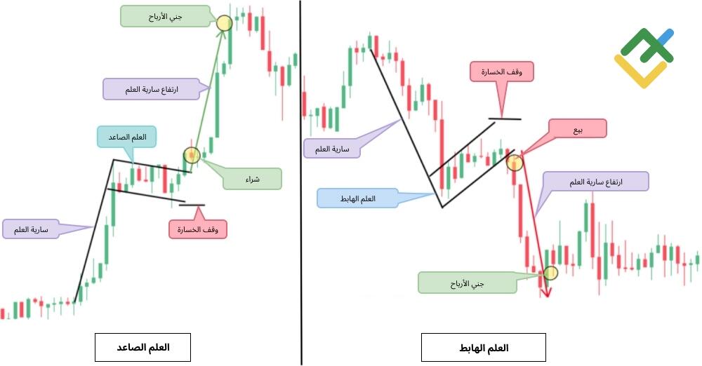 LiteFinance: العلَم