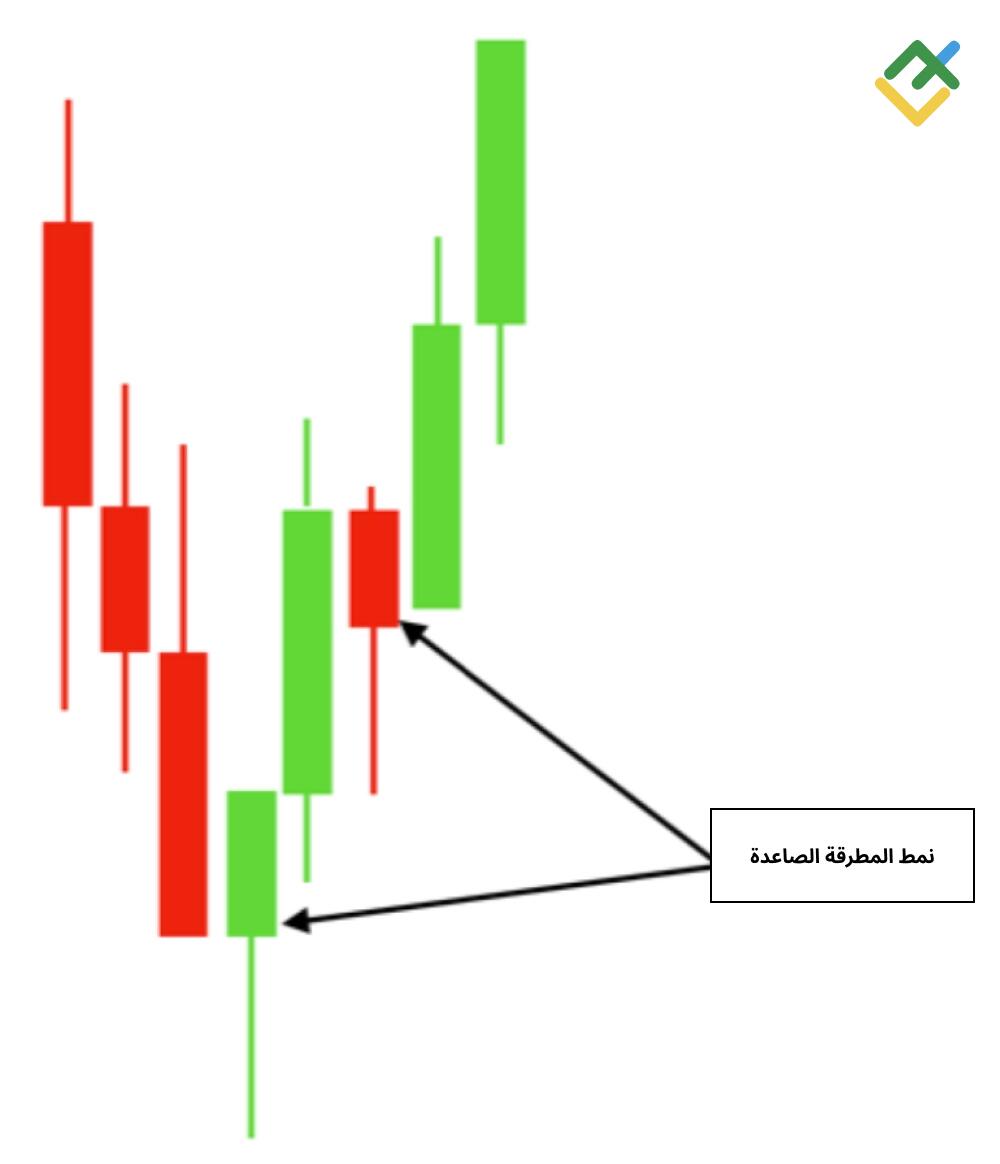 LiteFinance: المطرقة الصاعدة