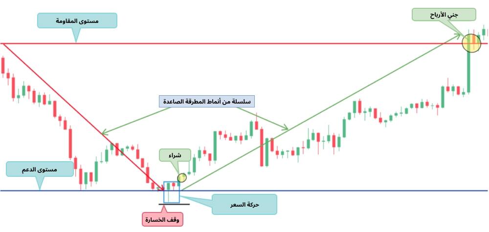 LiteFinance: المطرقة الصاعدة