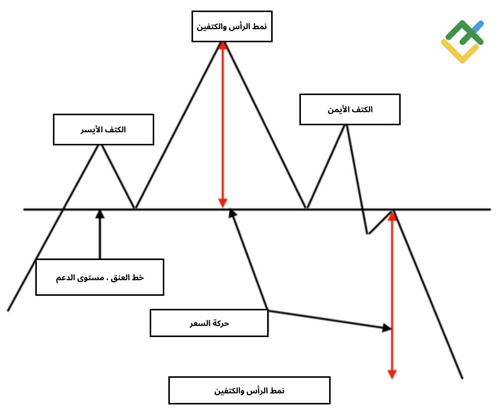 LiteFinance: الرأس والكتفين