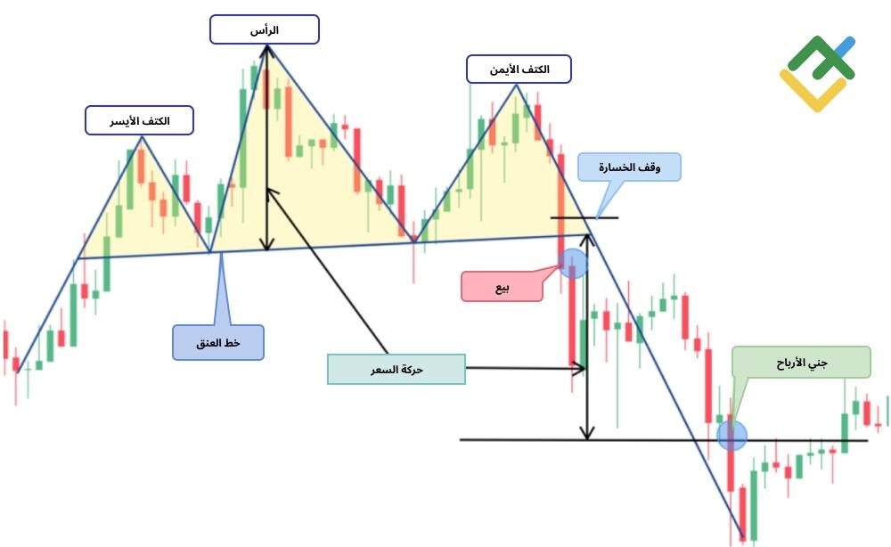 LiteFinance: الرأس والكتفين