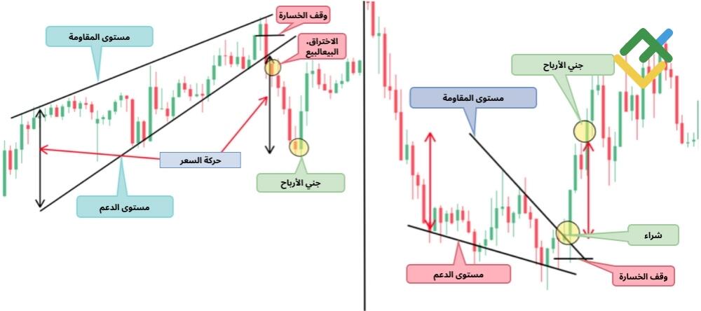 LiteFinance: الوتد