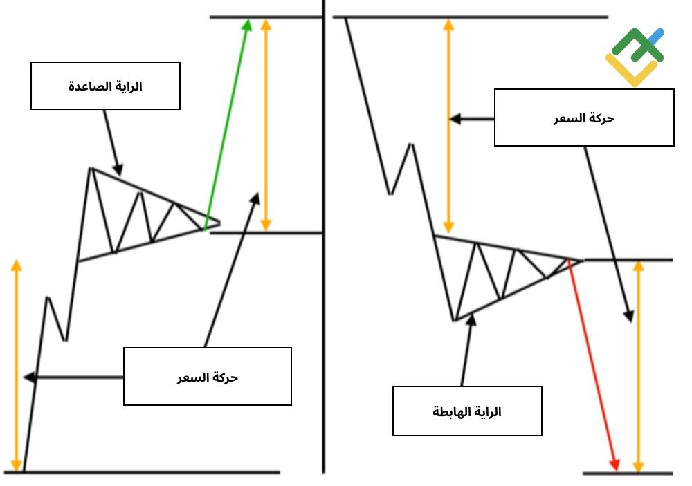 LiteFinance: الراية