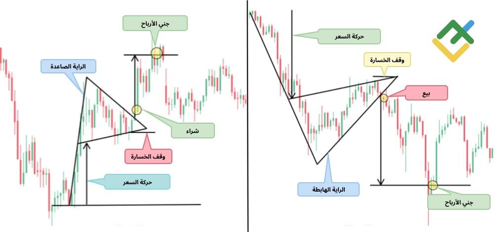LiteFinance: الراية