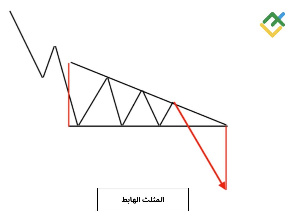 LiteFinance: المثلث الهابط
