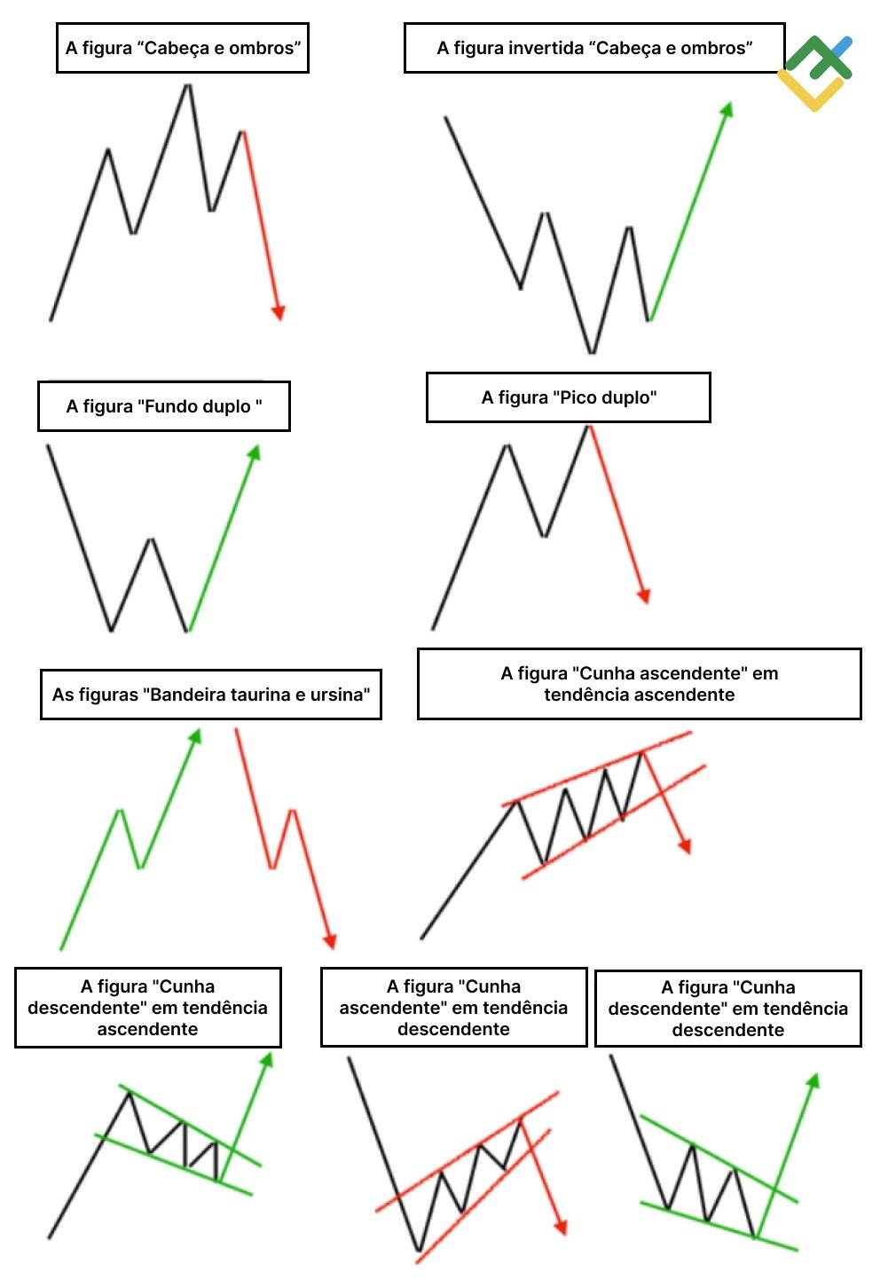LiteFinance: Porquê os padrões gráficos são importantes ao operar durante o dia?