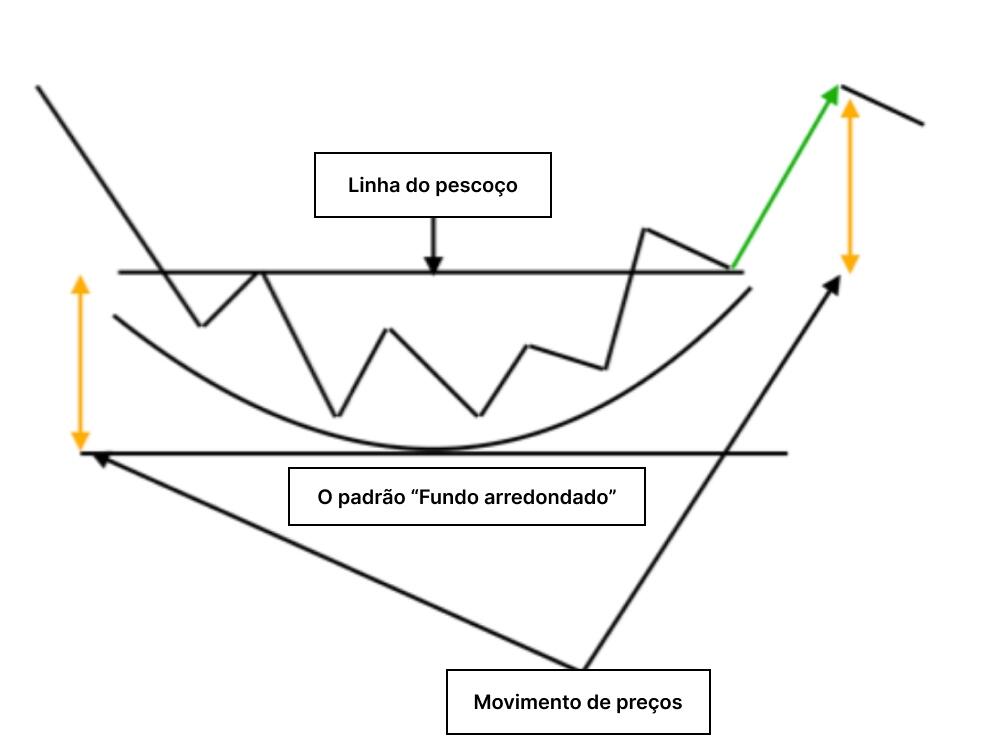 LiteFinance: "Fundo arredondado"