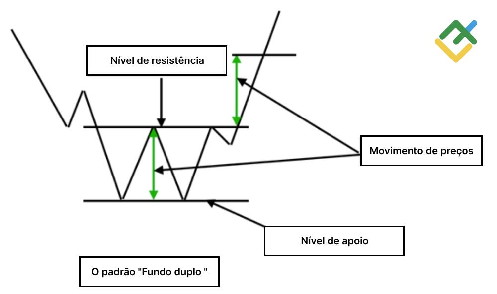 LiteFinance: "Fundo duplo"