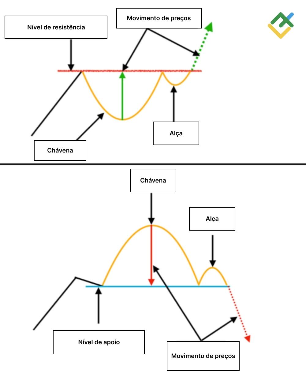 LiteFinance: "Chávena com alça"