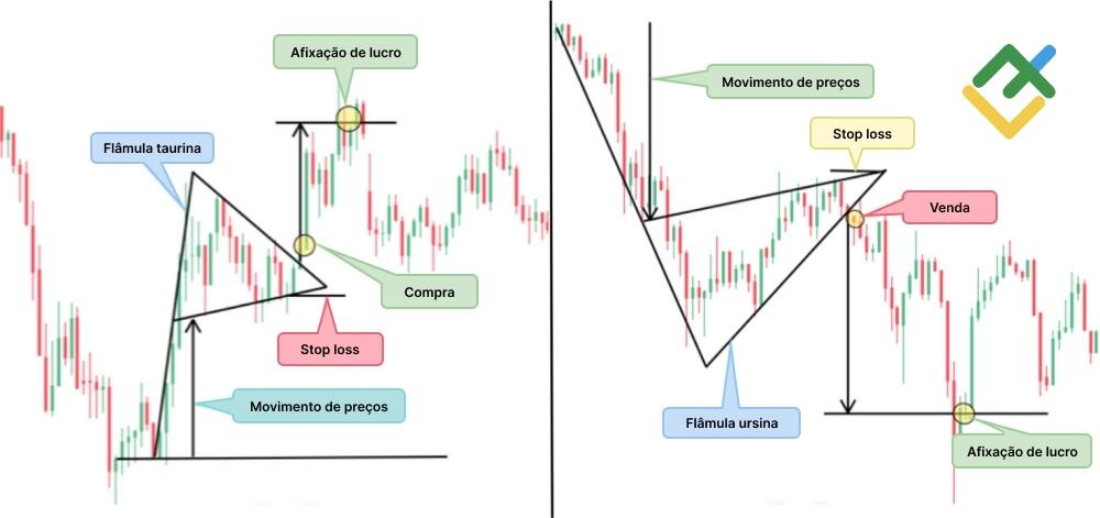 LiteFinance: "Flâmula"
