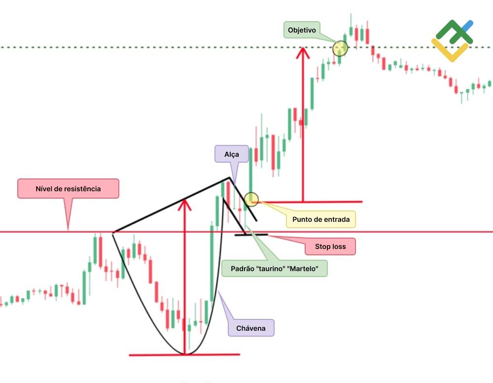 LiteFinance: "Chávena com alça"