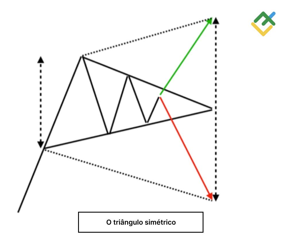 LiteFinance: "Triângulo simétrico"