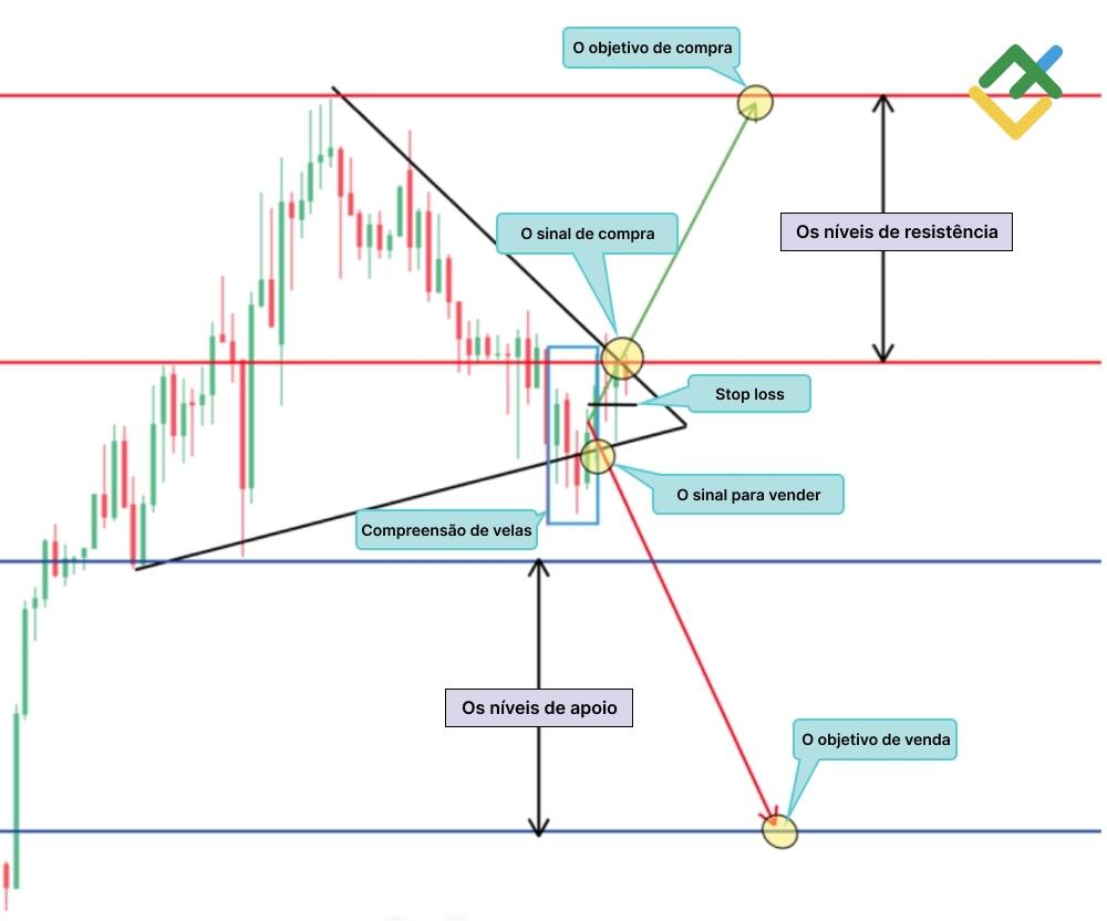 LiteFinance: "Triângulo simétrico"