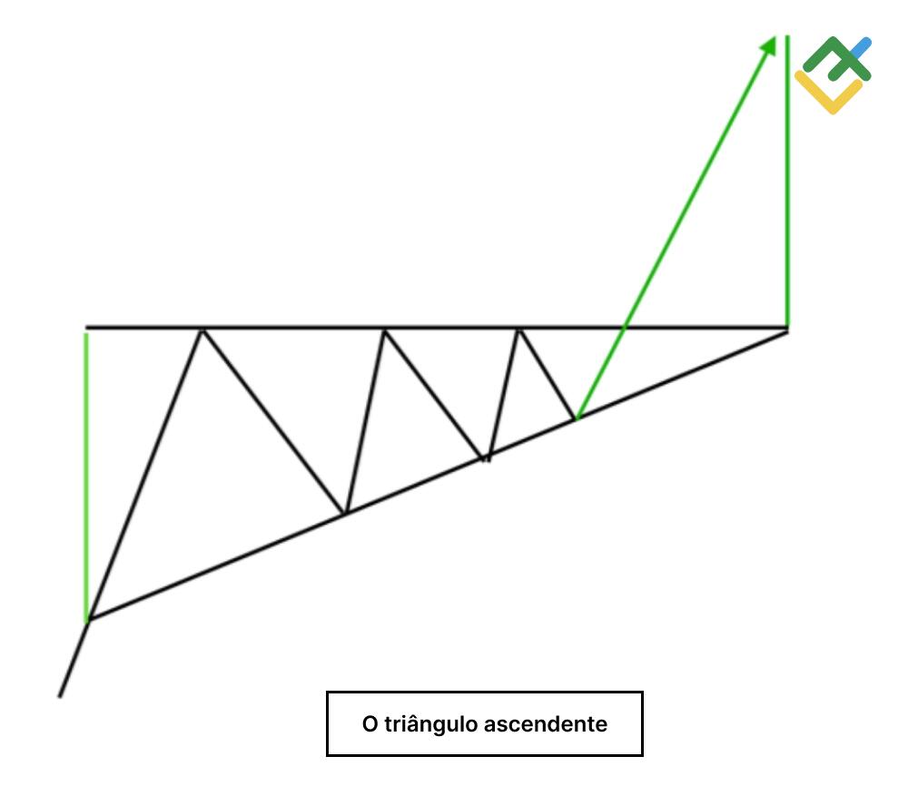 LiteFinance: "Triângulo ascendente"