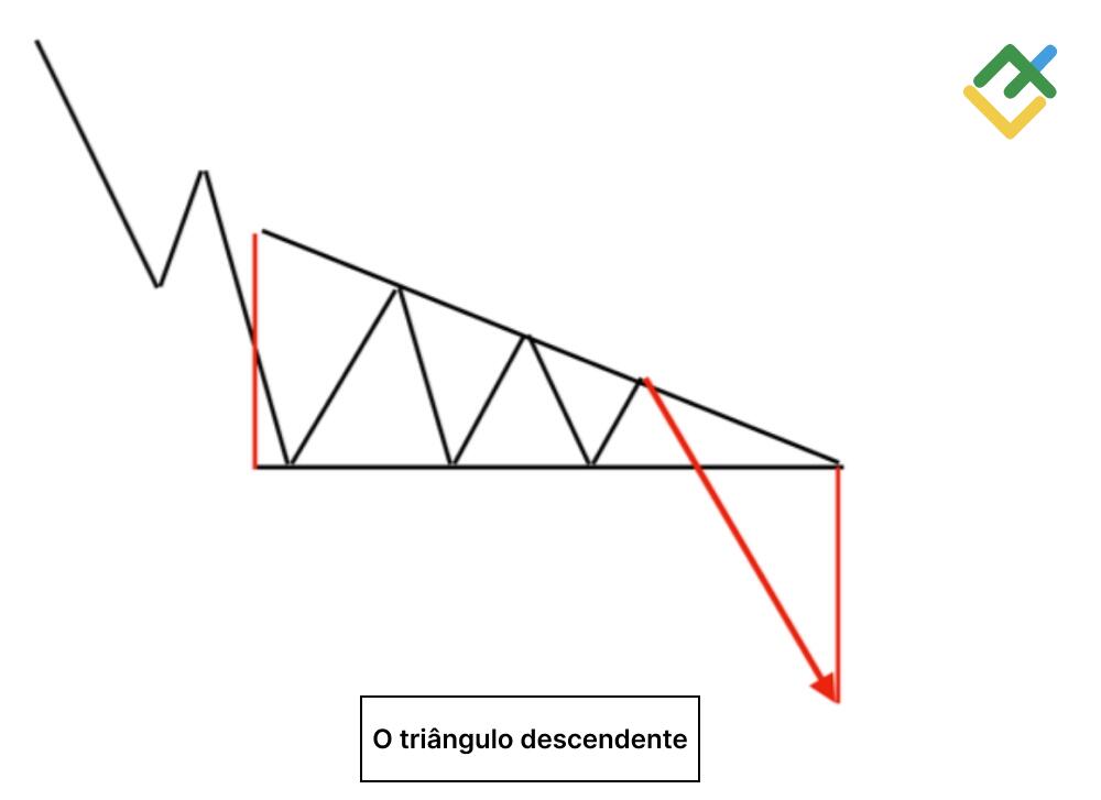 LiteFinance: "Triângulo descendente"
