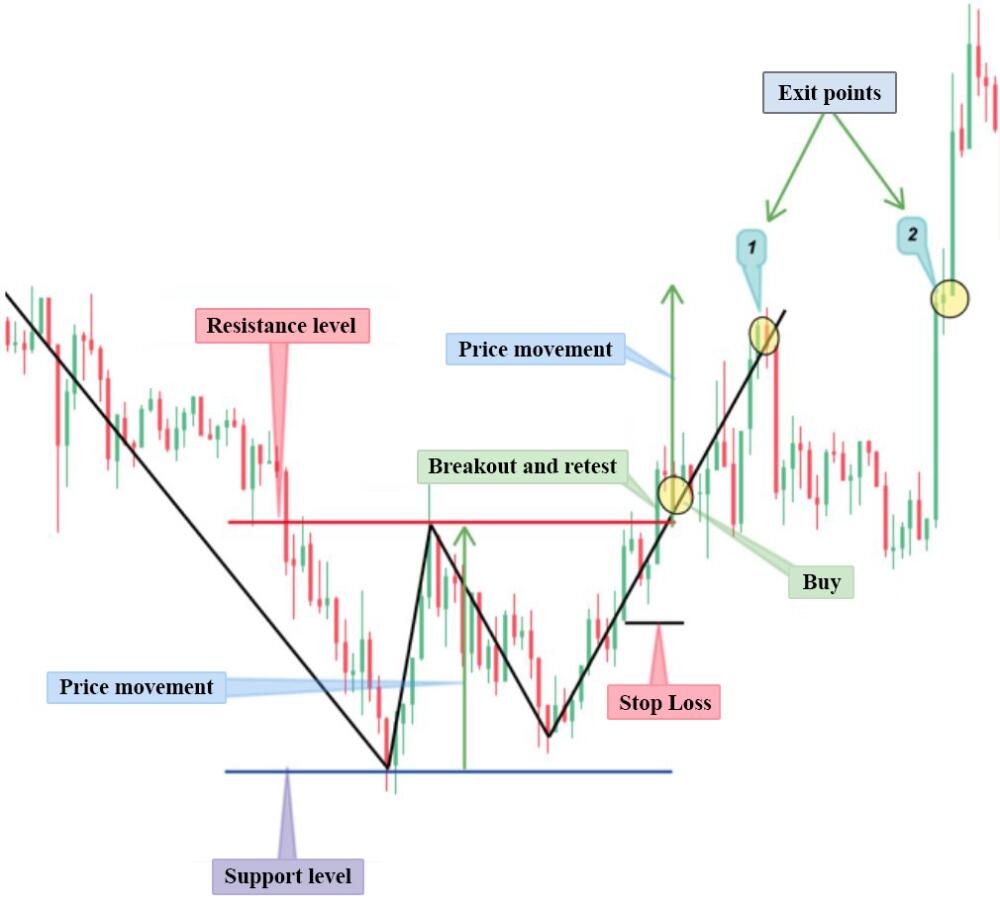 LiteFinance: Double Top