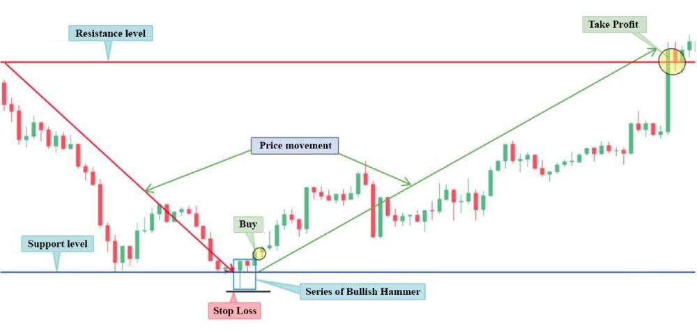 LiteFinance: Bullish Hammer