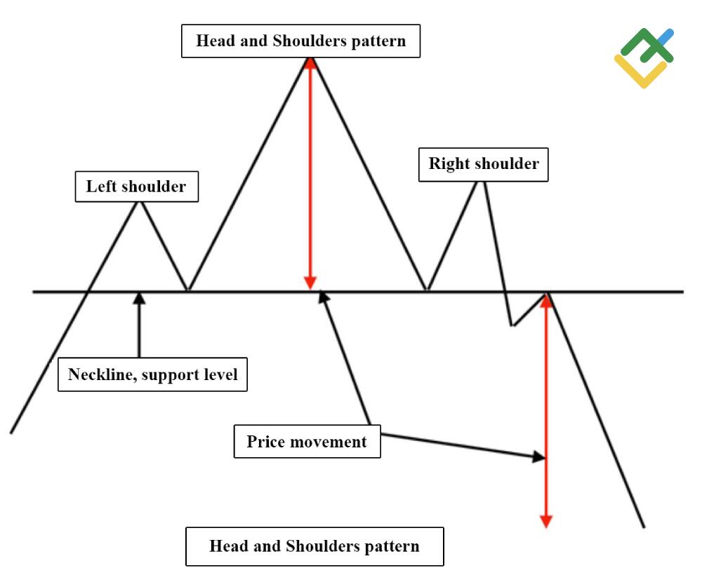 LiteFinance: Head and Shoulders
