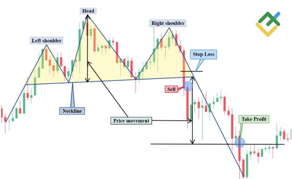 LiteFinance: Head and Shoulders