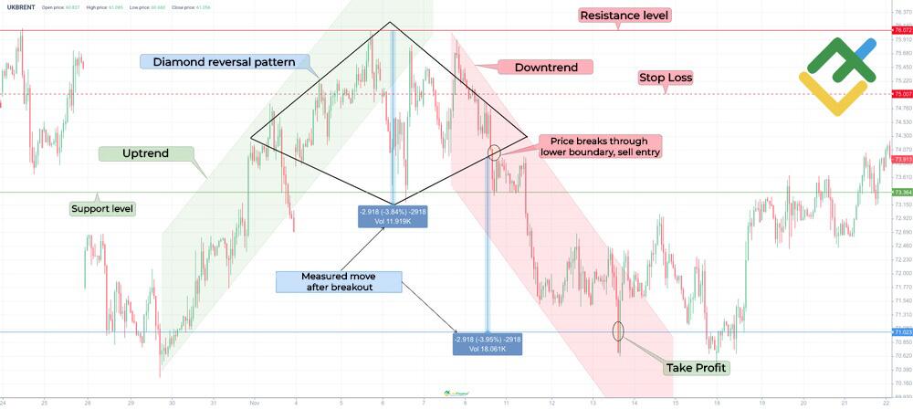 LiteFinance: Diamond