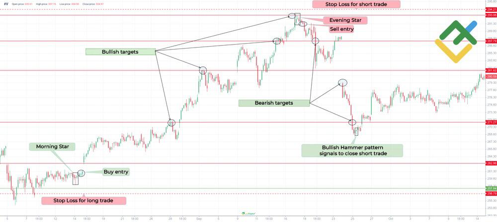 LiteFinance: Morning Star and Evening Star