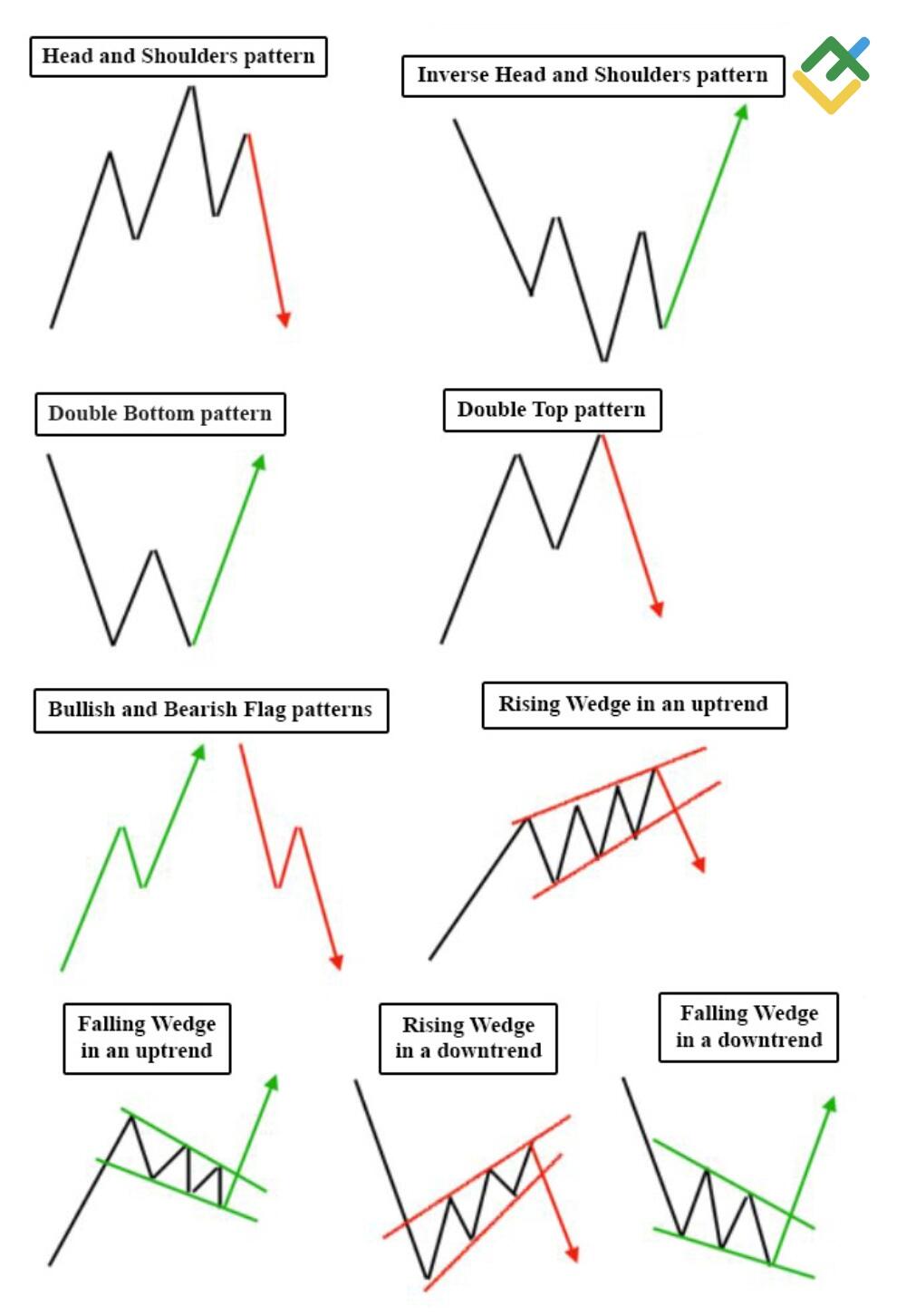 LiteFinance: Why Are Chart Patterns Important