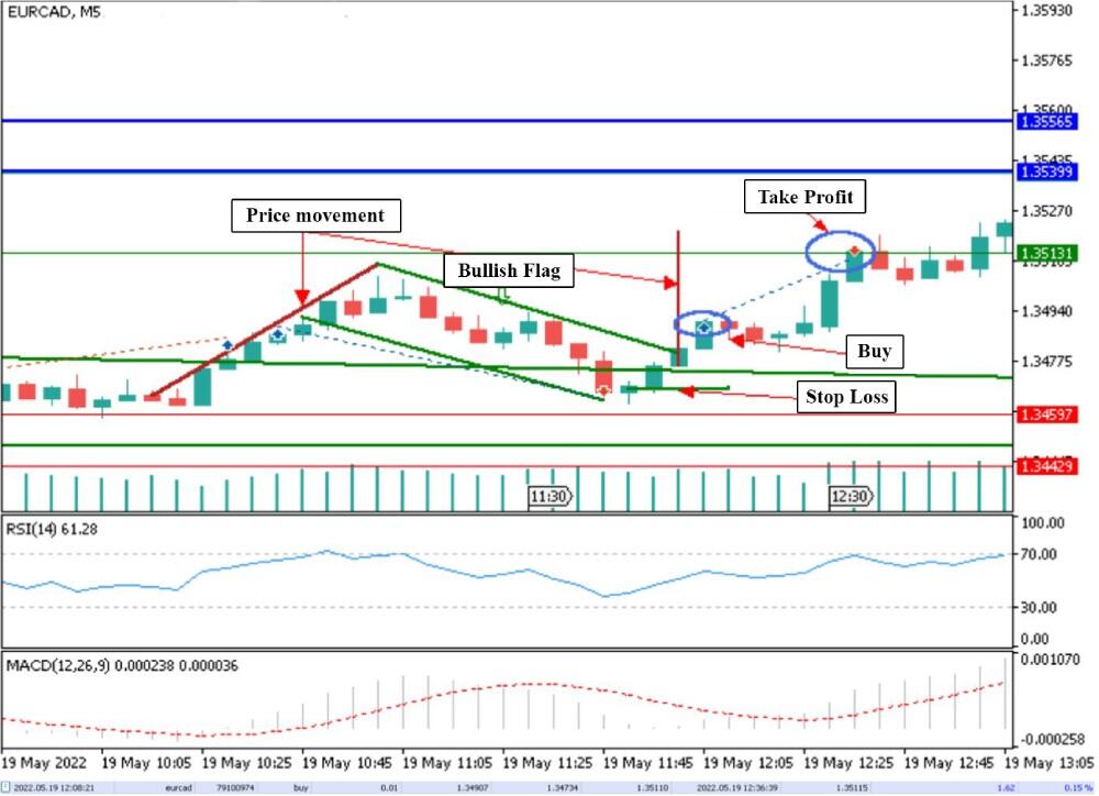 LiteFinance: Pattern-Based Trading Strategies for Short-Term and Intraday Trading