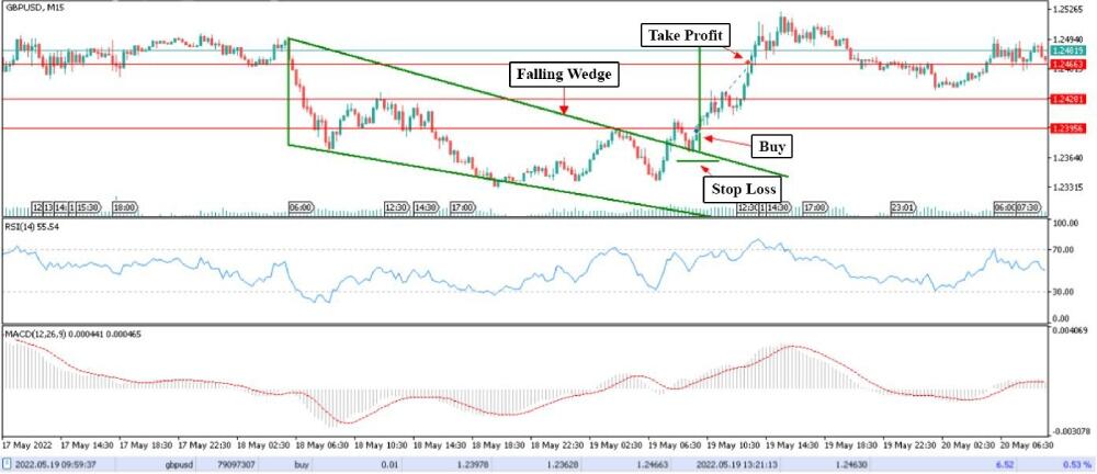 LiteFinance: Pattern-Based Trading Strategies for Short-Term and Intraday Trading