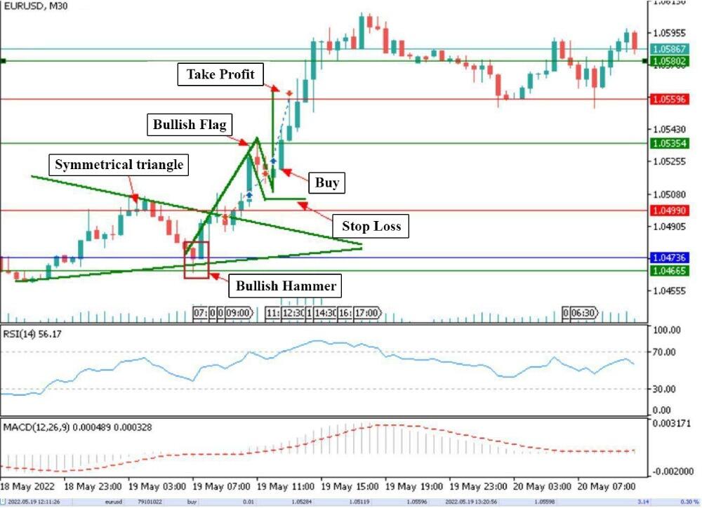 LiteFinance: Pattern-Based Trading Strategies for Short-Term and Intraday Trading
