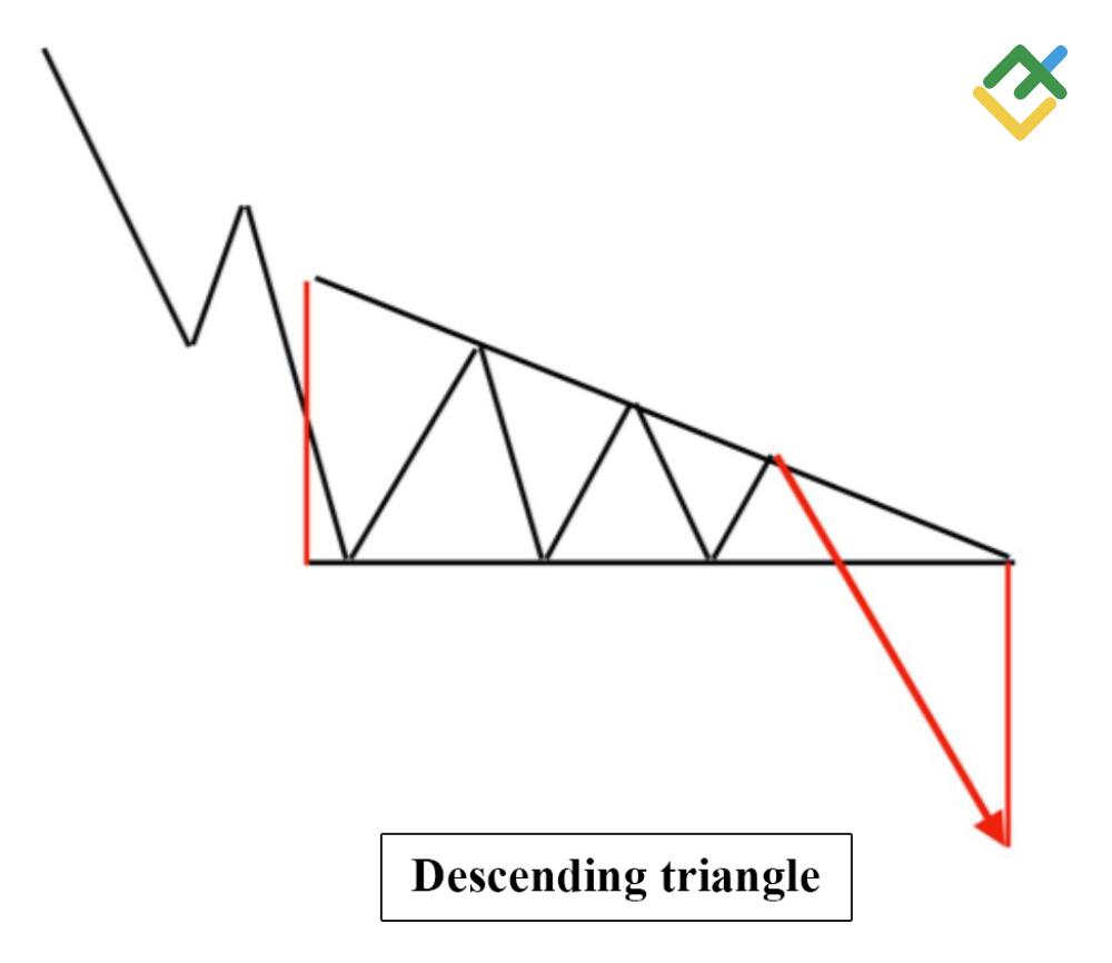 LiteFinance: Descending Triangle