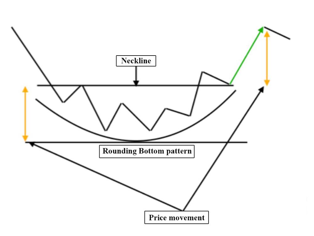 10 Day Trading Patterns for Beginners | LiteFinance