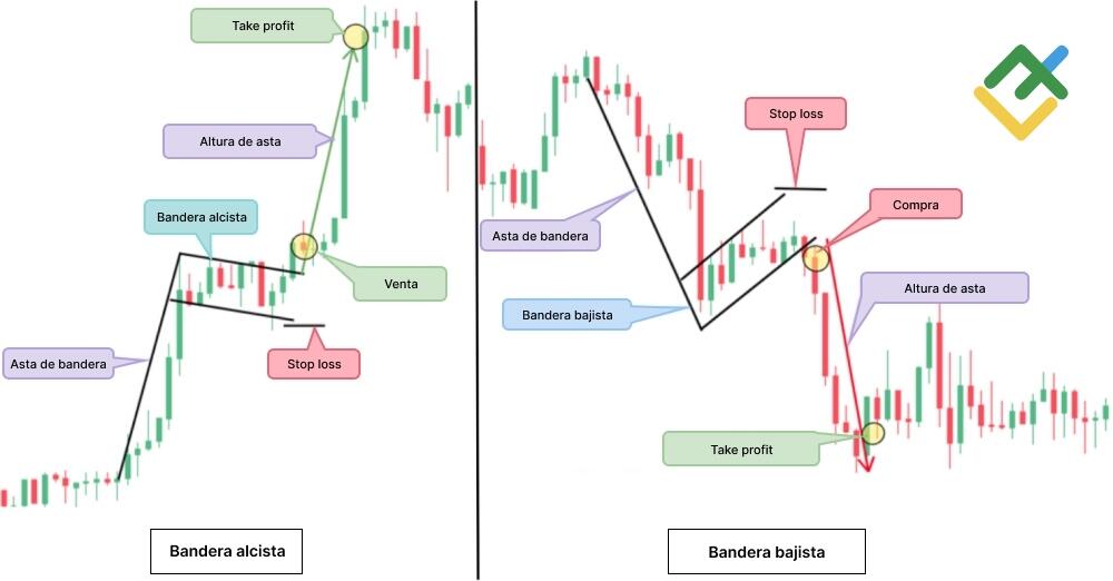 LiteFinance: «Bandera»