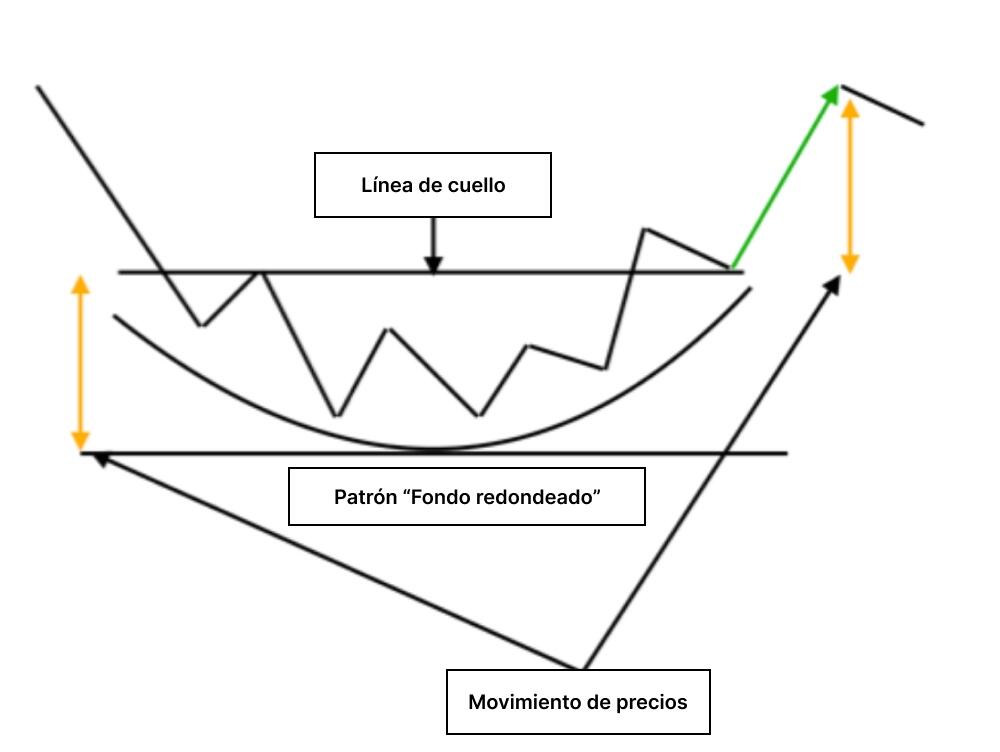 LiteFinance: «Suelo redondeado»