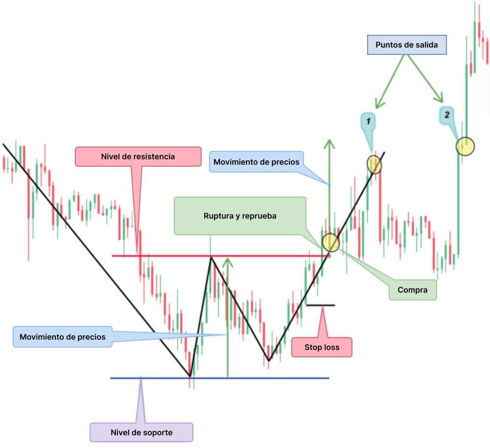 LiteFinance: «Doble fondo»