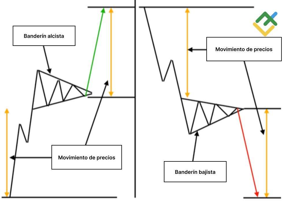 LiteFinance: «Banderín»
