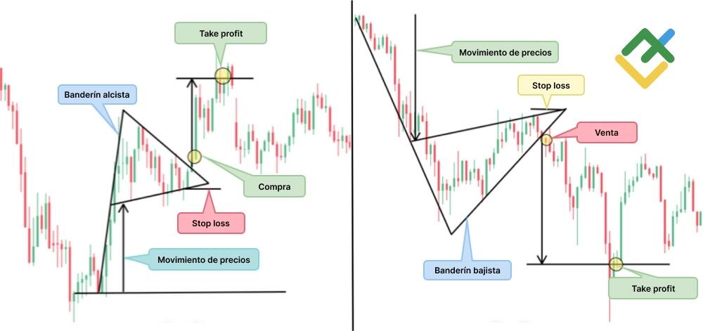 LiteFinance: «Banderín»