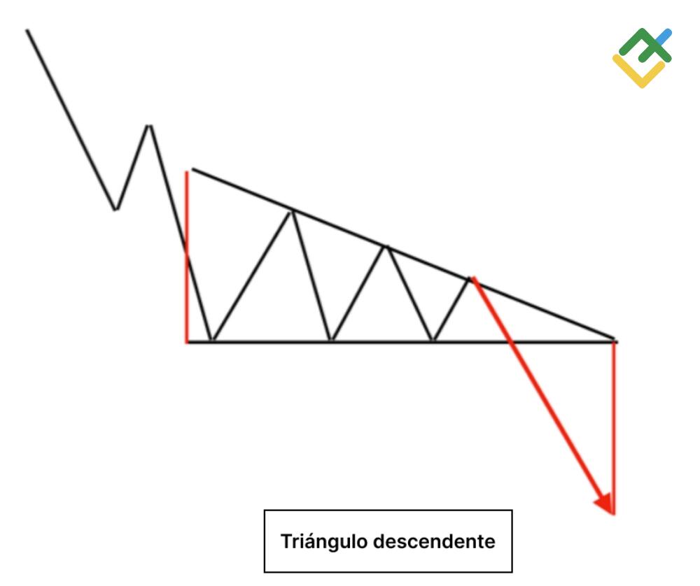 LiteFinance: «Triángulo descendente»