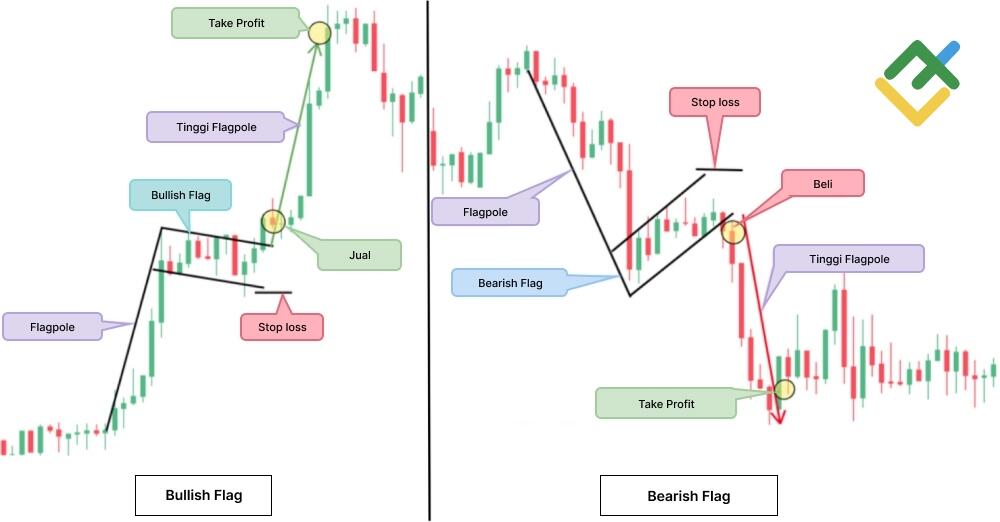 LiteFinance: Bendera (Flag)