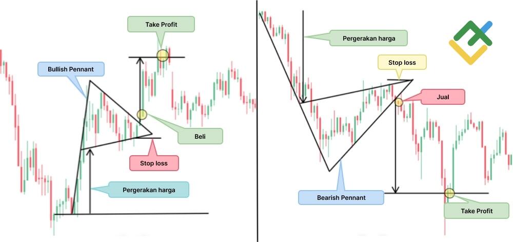 LiteFinance: Pennant