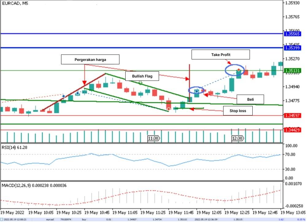 LiteFinance: Strategi perdagangan berbasis pola untuk perdagangan jangka pendek dan intraday