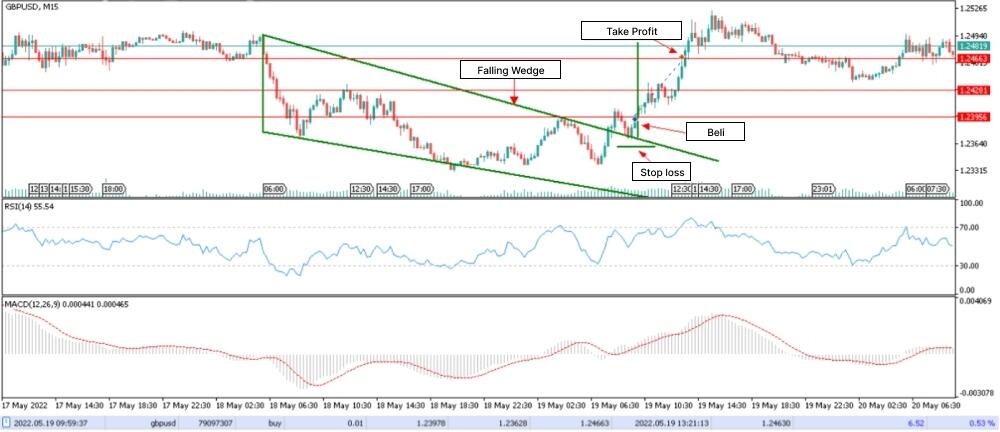 LiteFinance: Strategi perdagangan berbasis pola untuk perdagangan jangka pendek dan intraday