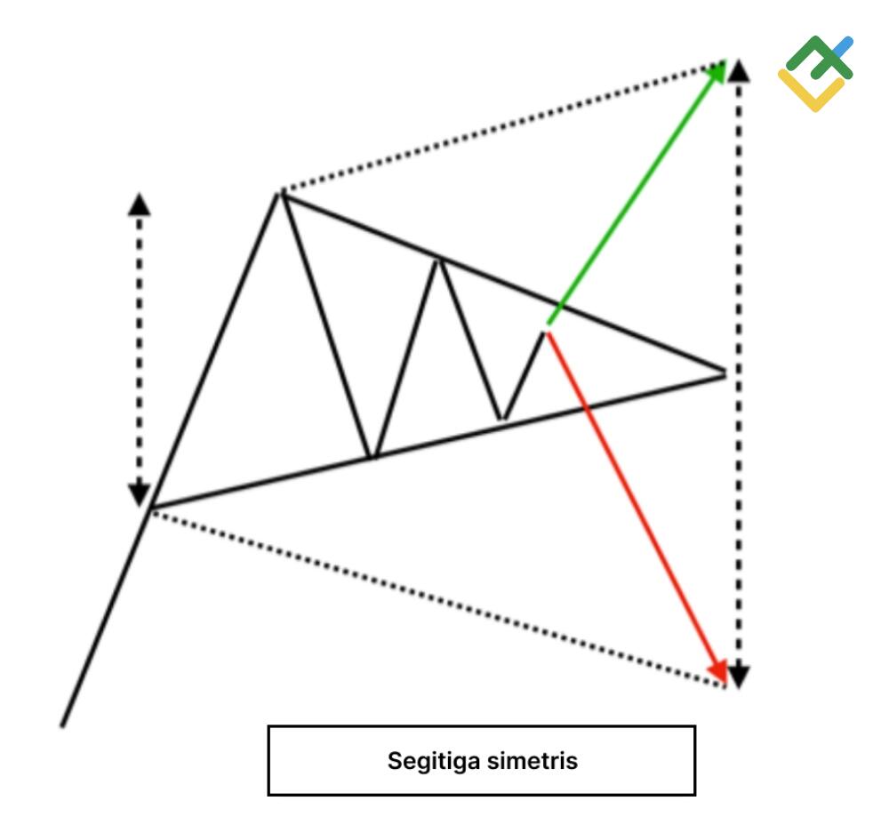 LiteFinance: Segitiga Simetris